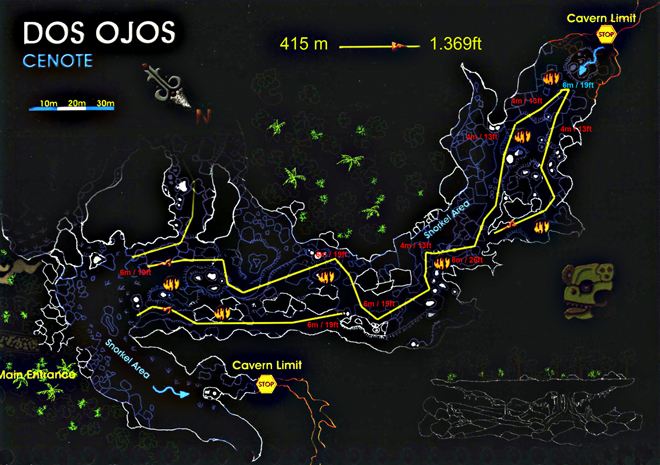 Dos Ojos, introduction à la ballade en caverne
